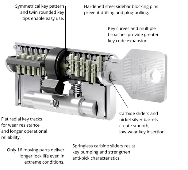 EVVA 3KS Plus Spring-Less Carbide Sliders Key System in Sydney